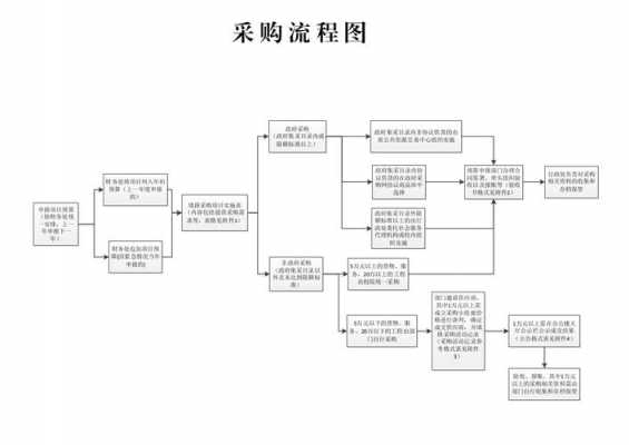  生产采购合同模板「生产采购流程图」-第2张图片-马瑞范文网