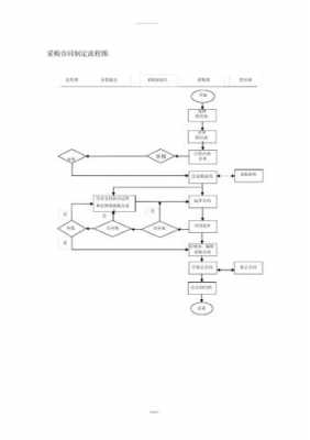  生产采购合同模板「生产采购流程图」-第3张图片-马瑞范文网