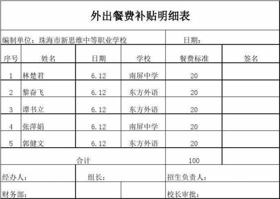 菜单报销明细表 单位菜单价格报销模板下载-第3张图片-马瑞范文网