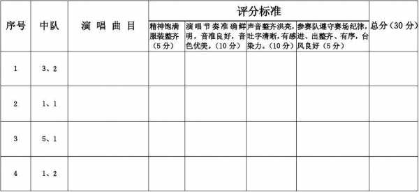 唱歌评委打分表模板（唱歌比赛评委打分表模板）-第2张图片-马瑞范文网