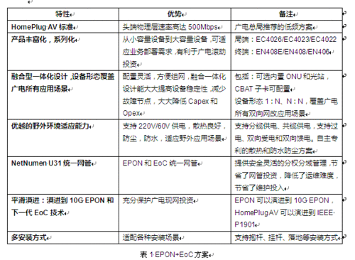 中兴更新-中兴改善方案模板-第1张图片-马瑞范文网