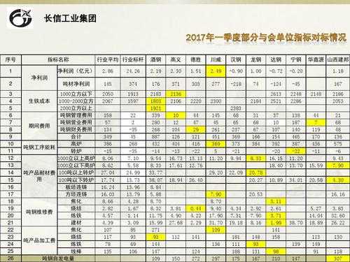 同行对标分析模板（同行对比评价报告怎么写）-第3张图片-马瑞范文网