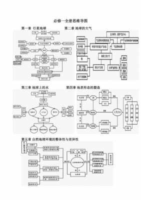 高一必修一地理知识点总结框架图-第1张图片-马瑞范文网