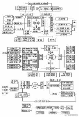 高一必修一地理知识点总结框架图-第3张图片-马瑞范文网