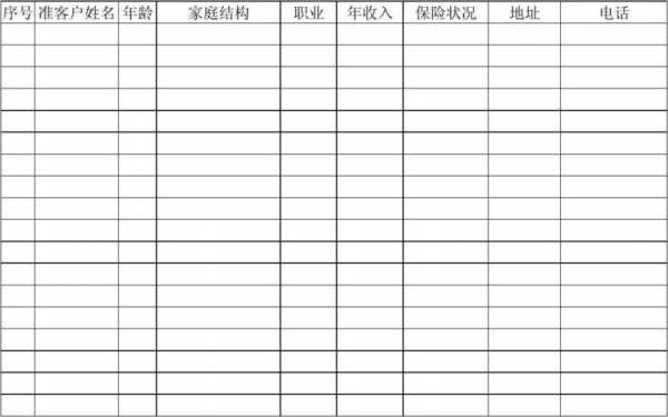 保险客户表格模板下载（保险公司客户表）-第2张图片-马瑞范文网