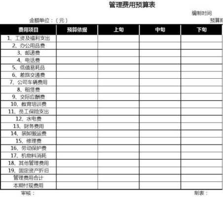  商管预算表格模板「商管预算表格模板下载」-第2张图片-马瑞范文网