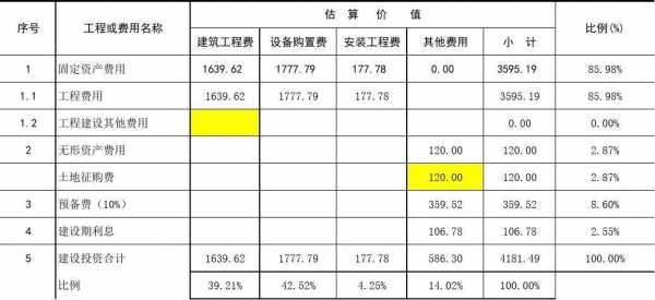  商管预算表格模板「商管预算表格模板下载」-第3张图片-马瑞范文网