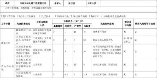  安全工作分析表模板「工作安全分析表怎么写」-第2张图片-马瑞范文网