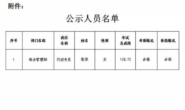  公示岗位变动模板「岗位变动公示结果」-第2张图片-马瑞范文网