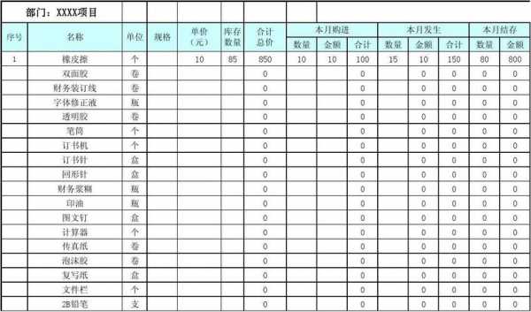 内部往来统计表模板-第2张图片-马瑞范文网