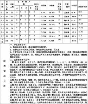 试卷成绩分析报告模板（试卷总评成绩分析）-第2张图片-马瑞范文网