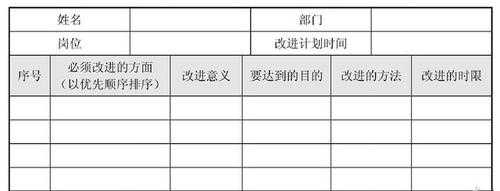 调整计划模板-第3张图片-马瑞范文网