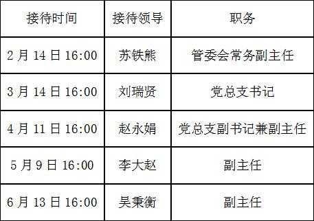 领导接待日提什么问题-领导接待日模板-第2张图片-马瑞范文网