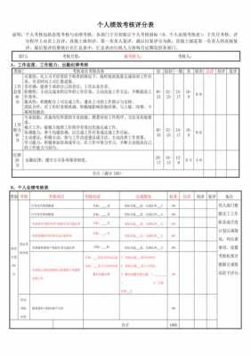 绩效模板-第2张图片-马瑞范文网