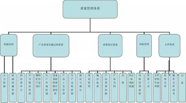 质量管理体系总结怎么写?-质量管理体系总结模板-第1张图片-马瑞范文网