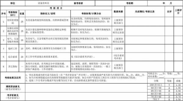 技术部资料员考核模板下载-技术部资料员考核模板-第1张图片-马瑞范文网