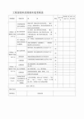 技术部资料员考核模板下载-技术部资料员考核模板-第2张图片-马瑞范文网