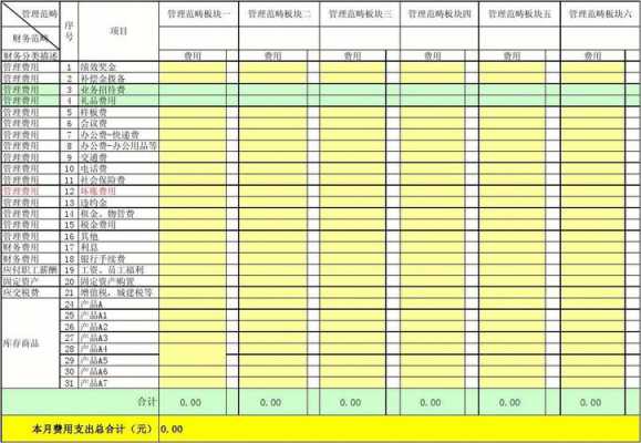 项目费用管理模板_项目费用管理的特点包括-第2张图片-马瑞范文网