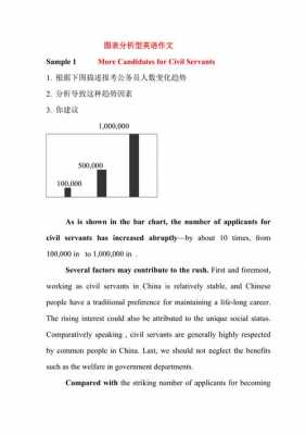 图表类作文英语模板初中-第1张图片-马瑞范文网