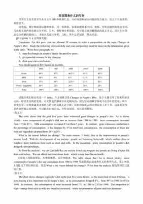 图表类作文英语模板初中-第3张图片-马瑞范文网