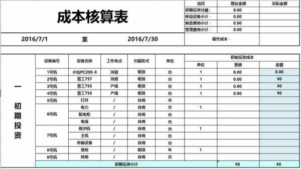  成本核算管理台账模板「成本台账表格」-第3张图片-马瑞范文网