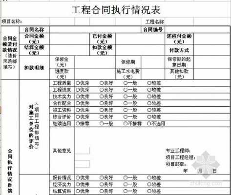 工程合同执行情况表-工程合同执行情况模板-第1张图片-马瑞范文网