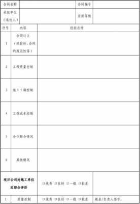 工程合同执行情况表-工程合同执行情况模板-第3张图片-马瑞范文网