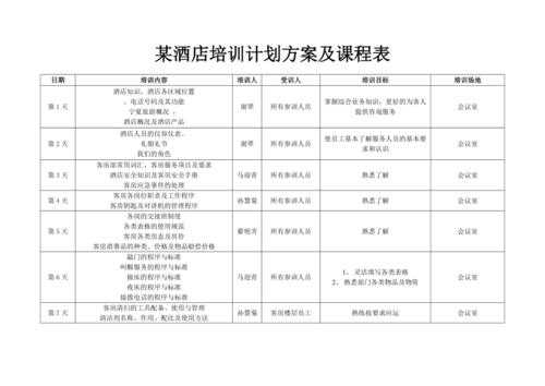 酒店月培训计划表模板（2020年酒店培训计划）-第3张图片-马瑞范文网