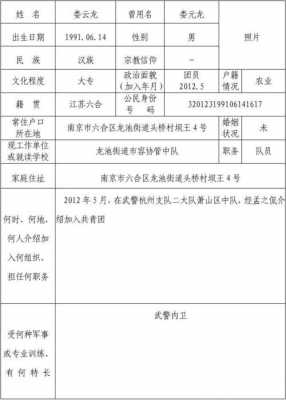 部队政治审核都审核什么-部队政治审核表模板-第2张图片-马瑞范文网