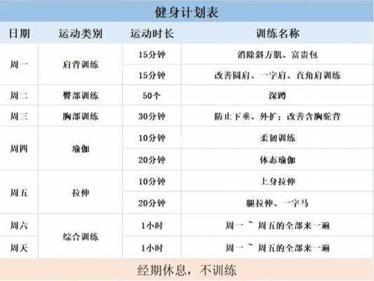 健身每天计划一周表-一天健身训练计划模板-第3张图片-马瑞范文网