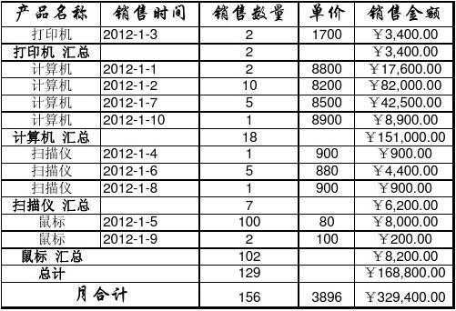  黑板销售表格明细模板「黑板销售表格明细模板怎么做」-第3张图片-马瑞范文网