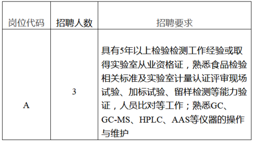 招聘检验人员岗位描述-第1张图片-马瑞范文网