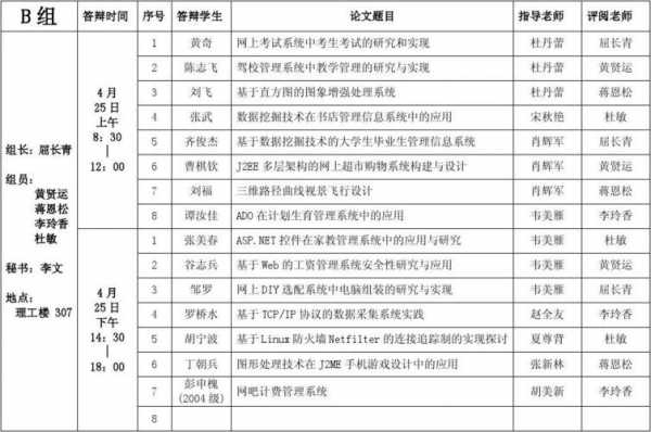 答辩人员安排表模板图片 答辩人员安排表模板-第2张图片-马瑞范文网