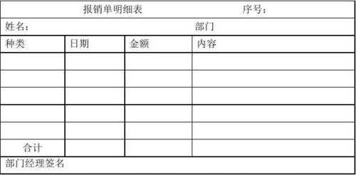 报销购货清单模板,购买物品报销单怎样做明细 -第3张图片-马瑞范文网