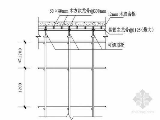 以立方米计量的模板及支架-知道立方如何求模板量-第1张图片-马瑞范文网