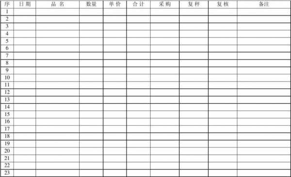 餐厅采购月报表模板（餐厅采购明细表）-第2张图片-马瑞范文网