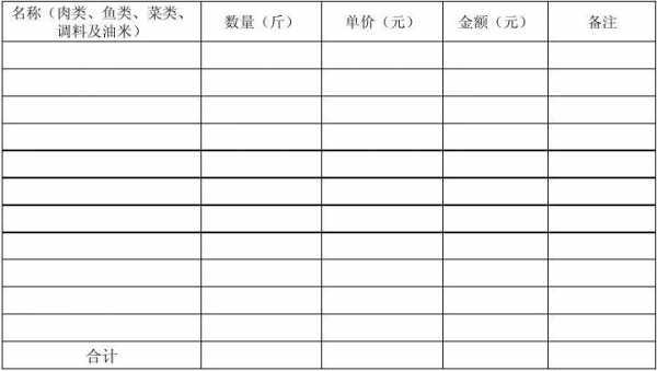 餐厅采购月报表模板（餐厅采购明细表）-第3张图片-马瑞范文网