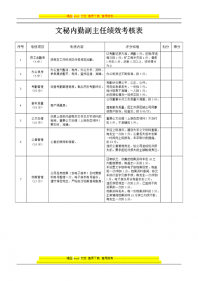  文秘绩效考核标模板「文秘绩效考核标准」-第1张图片-马瑞范文网