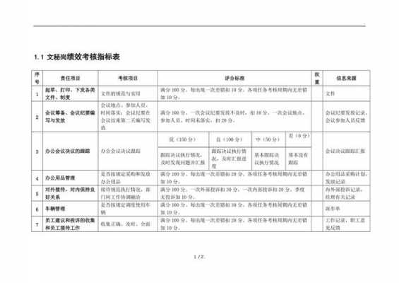  文秘绩效考核标模板「文秘绩效考核标准」-第2张图片-马瑞范文网