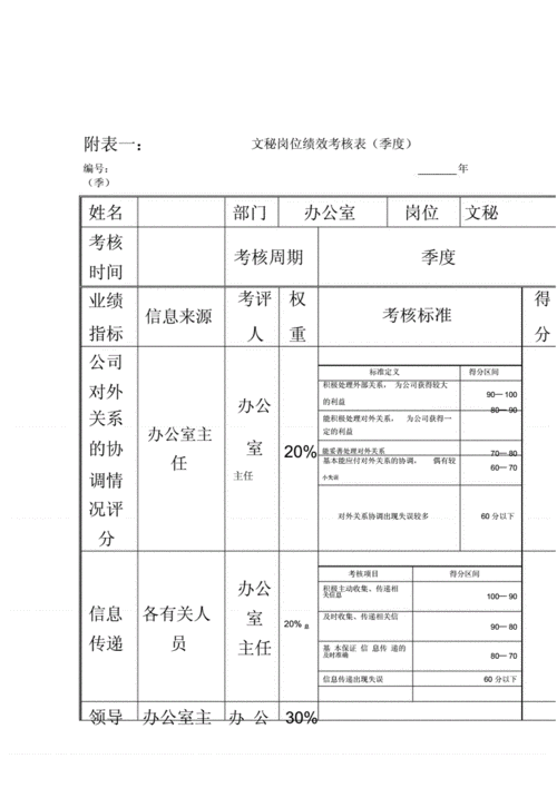  文秘绩效考核标模板「文秘绩效考核标准」-第3张图片-马瑞范文网