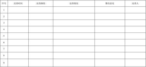 路段巡查月报表模板,道路巡查汇报 -第1张图片-马瑞范文网