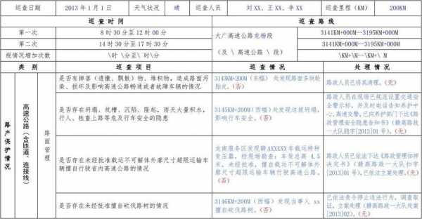 路段巡查月报表模板,道路巡查汇报 -第3张图片-马瑞范文网