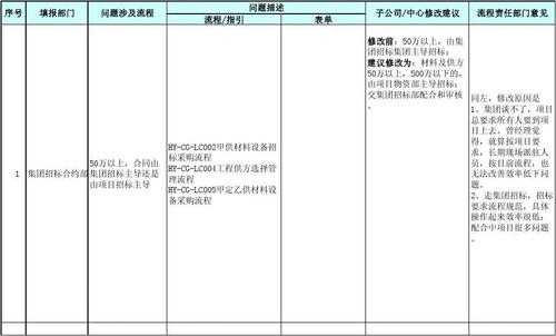 系统问题收集模板-第3张图片-马瑞范文网