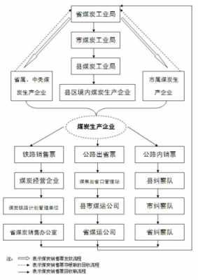 煤炭销售方案模板,煤炭销售技巧和话术 -第2张图片-马瑞范文网