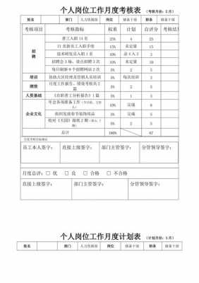 个人岗位绩效目标模板图片-个人岗位绩效目标模板-第1张图片-马瑞范文网