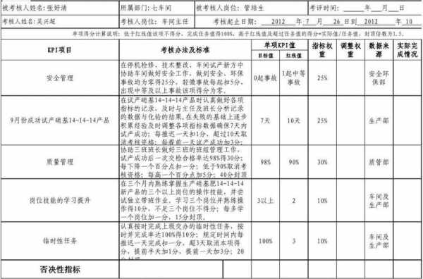 个人岗位绩效目标模板图片-个人岗位绩效目标模板-第2张图片-马瑞范文网