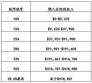 支付投资款需要缴纳什么税-第1张图片-马瑞范文网