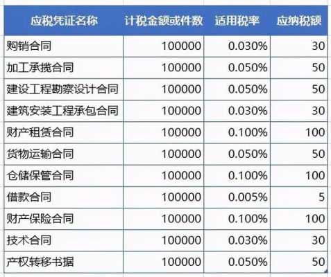 支付投资款需要缴纳什么税-第2张图片-马瑞范文网