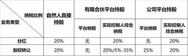 支付投资款需要缴纳什么税-第3张图片-马瑞范文网