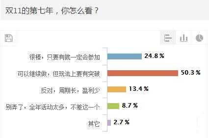  双11调查问卷模板「双11调查问卷该问些什么」-第3张图片-马瑞范文网